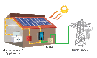 solar feed in tariff diagram
