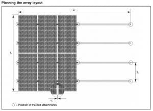 Conergy Roof Mounting System Conergy roof solar panel mounting system: brackets, rails, panels