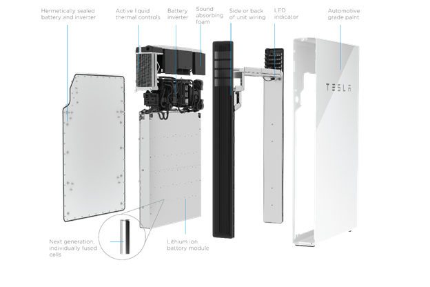 Tesla Powerwall 2 broken down into individual parts with labels Tesla Powerwall 2 broken down into individual parts with labels